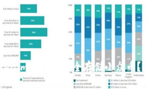如何在Tokenim 2.0中安全存储小众币？全方位指南