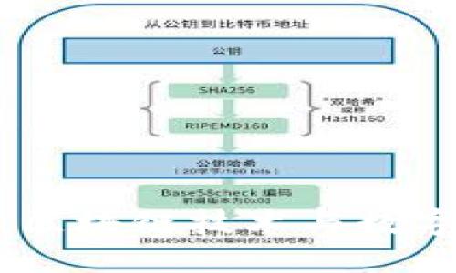 Tokenim中文官网：区块链技术与数字资产投资的新平台