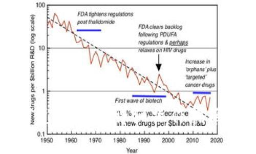 比特派钱包如何兑换TRX：详细操作指南与常见问题解答