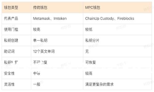 如何下载最新版泰达币（Tether）钱包：完整指南