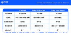 如何将Tokenim与TP钱包关联：逐步指南与常见问题