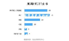liaoti/liaotiUSDT转账, Tokeni