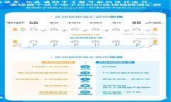   冷钱包公司倒闭后用户资产的风险与应对措施