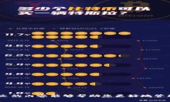 如何快速找回丢失的Toke