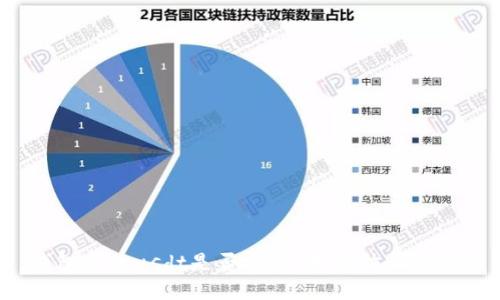 钱包里的usdt是否安全？如何防止被盗？