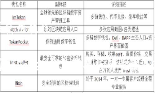 载及使用教程

使用imToken钱包苹果版的步骤及教程