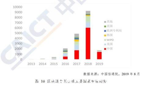 imToken冷钱包存储NFT相关问题解答