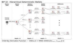 中国数字货币发行视频最新！探究数字货币在未