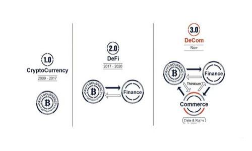 如何使用imtoken2.0创建和管理数字资产账户