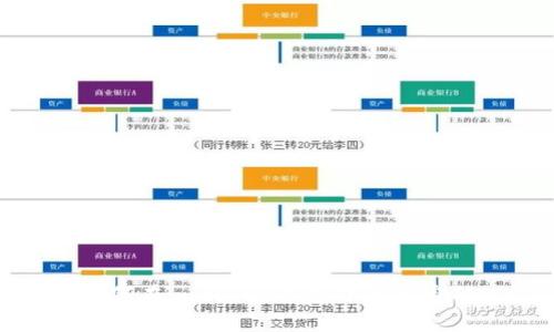 如何在imtoken钱包中修改密码