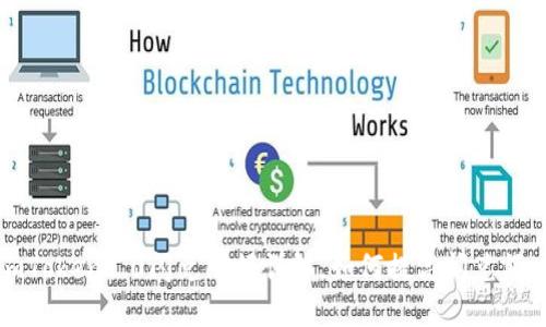 imToken2.0闪兑限额详解，如何提高闪兑额度