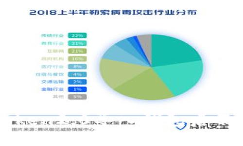 如何解决imtoken2.0导入钱包后不能转账的问题