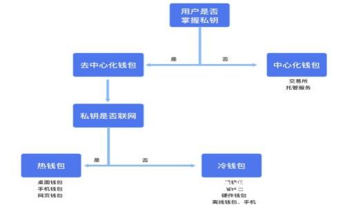 imToken钱包支持哪些币？