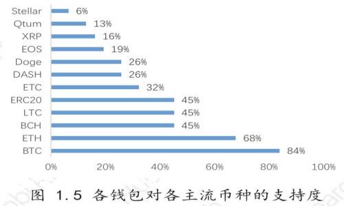 如何解决imtoken2.0收款地址无效问题