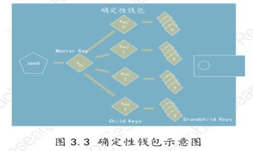 imToken2.0如何找回支付密码？