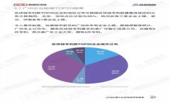 如何避免imToken2.0钱包恶意软件攻击