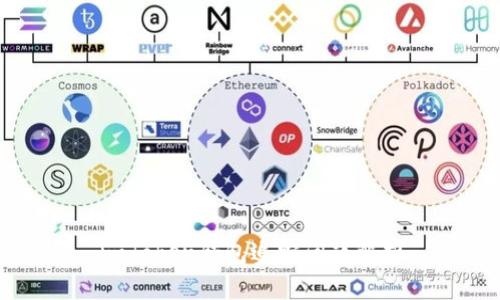 imToken钱包追踪问题解析