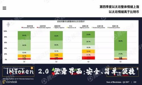 iMToken 2.0 登录界面：安全、简单、便捷