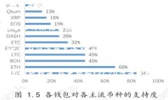 如何使用imToken钱包地址进