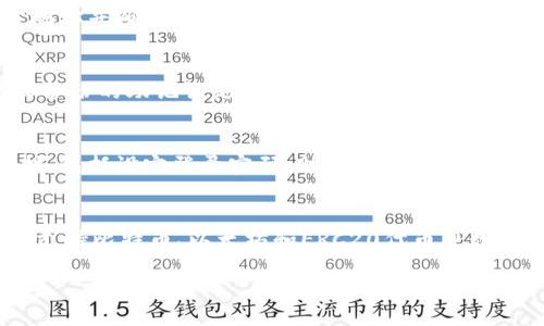 如何使用imToken钱包地址进行数字货币交易及管理
imToken, 数字货币交易, 区块链, 钱包管理, 比特币/guanjianci

问题一：什么是imToken钱包？
imToken是一款去中心化的数字货币钱包，它能够实现安全地存储、发送和接收各种数字资产，如比特币、以太币、ERC20代币等。其钱包的秘钥都是由用户在本地生成并备份，因此用户在完全掌握私钥的情况下才有权访问。

问题二：如何创建imToken钱包地址？
首先，在App Store或Google Play中搜索、下载imToken钱包。随后，在安装过程中需要您设置一个密码，确保您的钱包安全。接着，您可以选择生成一个新的钱包地址，或者使用已存在的助记词进行导入。一个重要的操作是，备份助记词，因为它是恢复或重置imToken钱包的重要方式。

问题三：如何使用imToken钱包进行数字货币交易？
通过imToken钱包，用户可以进行数字货币的发送和接收，而交易都是通过区块链进行处理。在发送数字货币之前，您需要掌握接收方地址并确保该地址是正确的。转账金额、矿工费等信息一定要确认无误后再进行打款。当您在发送交易后，可以通过区块浏览器进行查询或者在钱包中查看交易历史。

问题四：如何进行私钥备份和管理？
在imToken钱包中，您可以通过备份、导入私钥来管理自己的数字资产。备份和导入私钥，都需要提供正确的助记词，确保钱包的私钥和备份的助记词是相对应的。如果您想要在新设备上使用已有的私钥，也可以通过助记词导入私钥。此外，在imToken钱包中，您可以调整自己的矿工费用，提高转账速度。

问题五：如何确保imToken钱包的安全性？
数字资产是有风险的，用户在进行数字货币交易时，一定要重视安全问题。imToken钱包对用户的资产安全性进行了多层次的安全保护，包括设定登录密码、助记词备份、设定热钱包和冷钱包等。但作为用户，仍然需要确保自己个人的安全措施得当，如不要轻易分享自己的密码、不要在公共场合公开助记词等。

问题六：imToken钱包有哪些优势？
imToken钱包作为一款数字货币钱包，在用户体验、功能性方面有着诸多优势。例如，imToken钱包可以自由地切换不同的区块链网络，支持比特币、以太坊和ERC20代币等数字资产的存储、发送和接收，交易快捷便利。

总之，imToken钱包作为数字货币钱包的一种，兼具安全、便捷和易用性等多方面的特点，是数字货币交易和管理的不二选择。