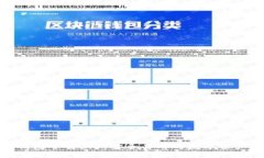 imtoken钱包下载2.6：安全易用的数字资产管理工具