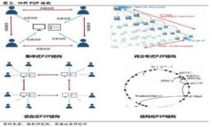 解密出版传媒数字货币，未来发展趋势和应用场