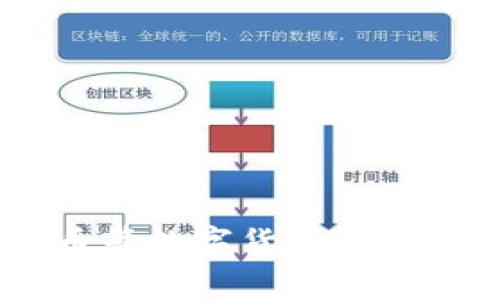 数字货币走势图分析：近期比特币等数字货币价格萎靡不振的原因和未来走势预测