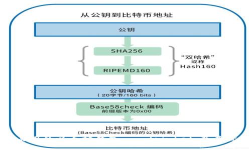 介绍一个安全易用的以太坊钱包——trinket，及其优势与使用方法