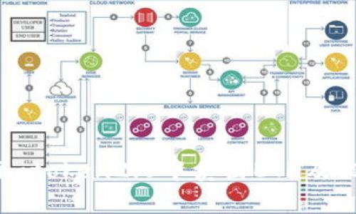 如何在imtoken2.0中卖出ETH及相关问题