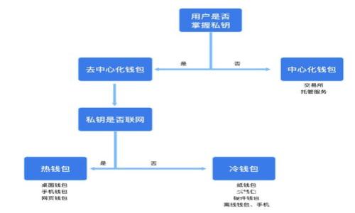 用区块链钱包是否合法？