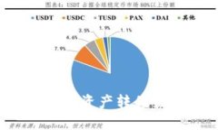 如何将TP钱包中的资产转移至ImToken 2.0？