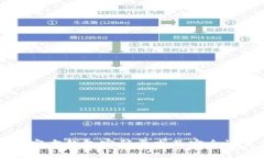 比特币官方钱包密码要求及安全设置方法