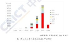 如何使用私钥在im钱包中进行数字币操作