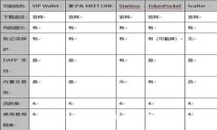 区块链钱包安装及使用指南