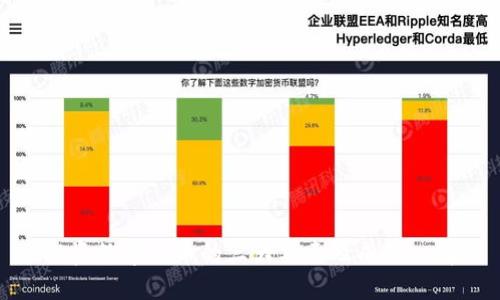 投资数字货币的三大要素及成功心得