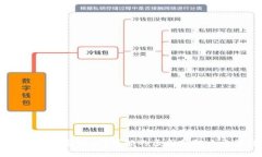 IM钱包出现骷髅头？可能的原因和解决方法详解