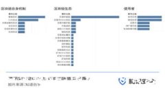 如何将NFT添加至IM钱包？