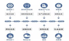 imToken2.0钱包没有OTC怎么办？