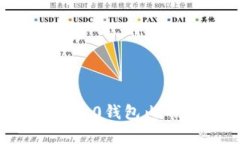 如何保护im2.0钱包内的有风险币？