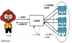 什么是IM钱包？如何使用IM钱包进行数字货币交易