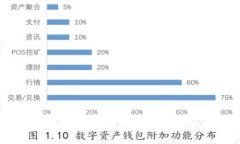 比特币手机钱包app的选择和使用