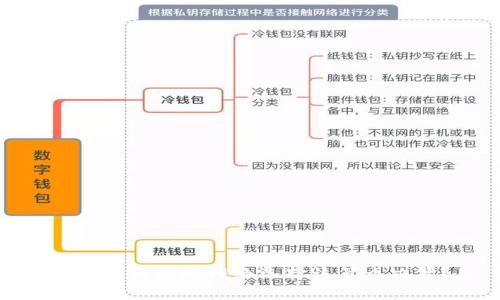 数字货币提现网络选择该怎么决策？