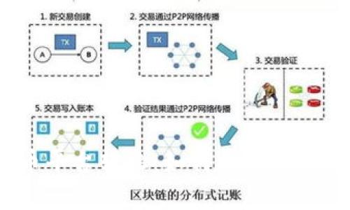 数字货币平台转让：如何安全高效地交易？