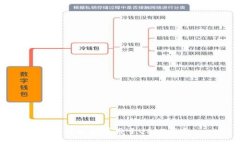 哪些钱包可用于USDT买卖