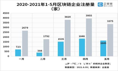 如何轻松搞定以太坊钱包