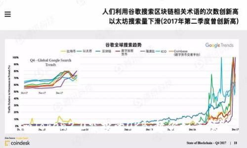 imToken2.0空投的OKB：教你如何领取