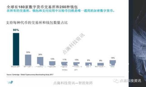 如何重新登陆im钱包？