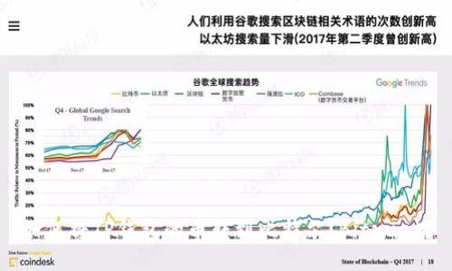 如何将TP钱包的币转到比特尔(Bitrue)？