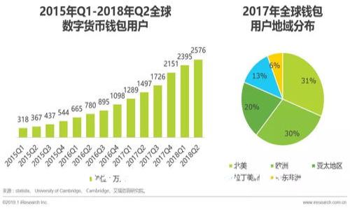 印度是否禁止数字货币挖矿？|数字货币挖矿，印度，禁止，加密货币，财经