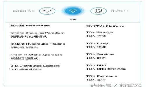 探究Doge币在imToken 2.0钱包中的使用及存储